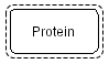 Protein active